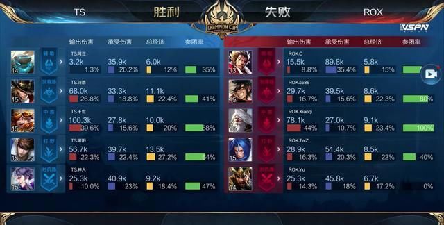 先稳结构 先稳结构